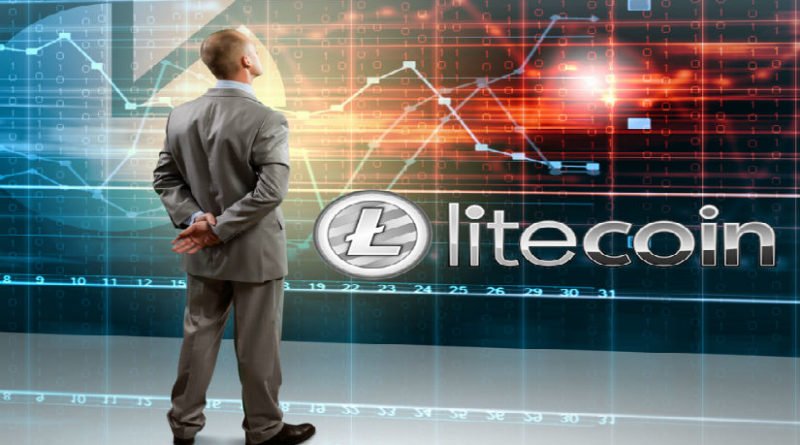 Litecoin price